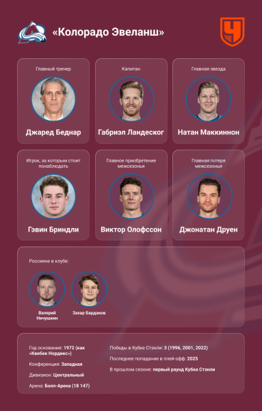 Визитные карточки клубов Западной конференции НХЛ в сезоне-2025/2026 — главные звёзды, тренеры, россияне, трансферы Визитные карточки клубов Западной конференции НХЛ в сезоне-2025/2026 — главные звёзды, тренеры, россияне, трансферы