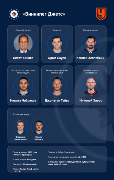 Визитные карточки клубов Западной конференции НХЛ в сезоне-2025/2026 — главные звёзды, тренеры, россияне, трансферы Визитные карточки клубов Западной конференции НХЛ в сезоне-2025/2026 — главные звёзды, тренеры, россияне, трансферы