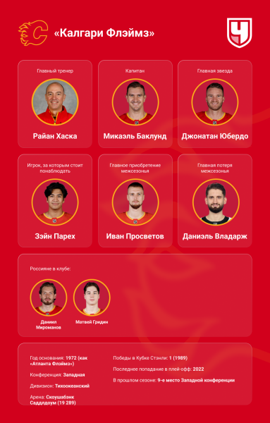 Визитные карточки клубов Западной конференции НХЛ в сезоне-2025/2026 — главные звёзды, тренеры, россияне, трансферы Визитные карточки клубов Западной конференции НХЛ в сезоне-2025/2026 — главные звёзды, тренеры, россияне, трансферы