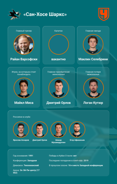 Визитные карточки клубов Западной конференции НХЛ в сезоне-2025/2026 — главные звёзды, тренеры, россияне, трансферы Визитные карточки клубов Западной конференции НХЛ в сезоне-2025/2026 — главные звёзды, тренеры, россияне, трансферы