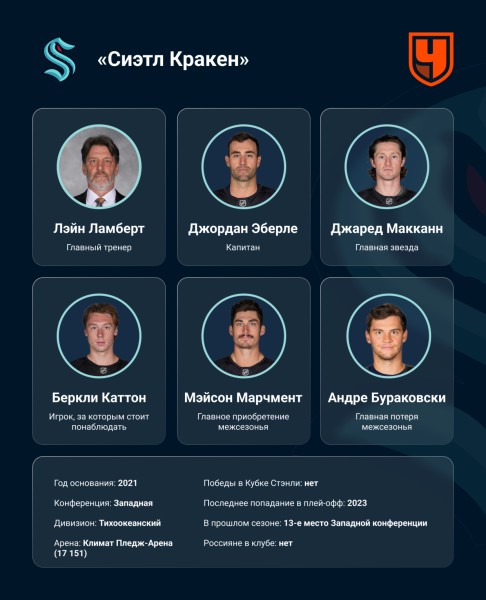 Визитные карточки клубов Западной конференции НХЛ в сезоне-2025/2026 — главные звёзды, тренеры, россияне, трансферы Визитные карточки клубов Западной конференции НХЛ в сезоне-2025/2026 — главные звёзды, тренеры, россияне, трансферы