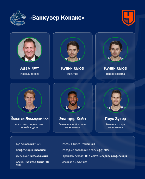 Визитные карточки клубов Западной конференции НХЛ в сезоне-2025/2026 — главные звёзды, тренеры, россияне, трансферы Визитные карточки клубов Западной конференции НХЛ в сезоне-2025/2026 — главные звёзды, тренеры, россияне, трансферы