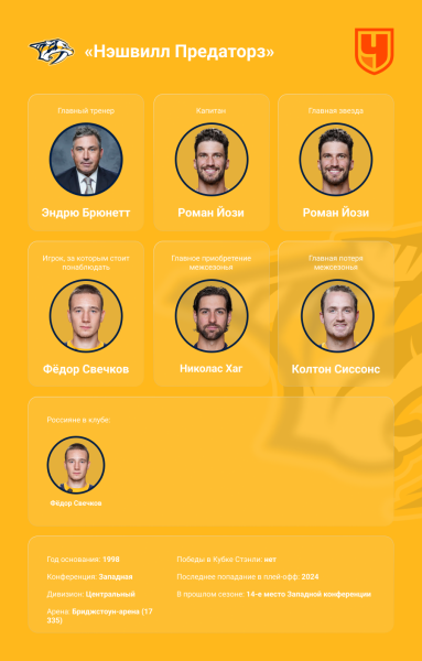 Визитные карточки клубов Западной конференции НХЛ в сезоне-2025/2026 — главные звёзды, тренеры, россияне, трансферы Визитные карточки клубов Западной конференции НХЛ в сезоне-2025/2026 — главные звёзды, тренеры, россияне, трансферы