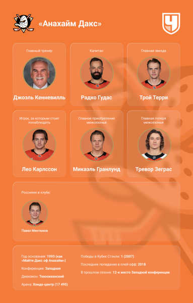Визитные карточки клубов Западной конференции НХЛ в сезоне-2025/2026 — главные звёзды, тренеры, россияне, трансферы Визитные карточки клубов Западной конференции НХЛ в сезоне-2025/2026 — главные звёзды, тренеры, россияне, трансферы