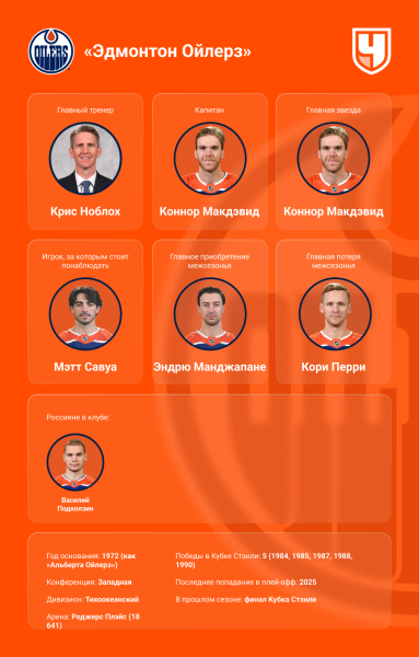 Визитные карточки клубов Западной конференции НХЛ в сезоне-2025/2026 — главные звёзды, тренеры, россияне, трансферы Визитные карточки клубов Западной конференции НХЛ в сезоне-2025/2026 — главные звёзды, тренеры, россияне, трансферы