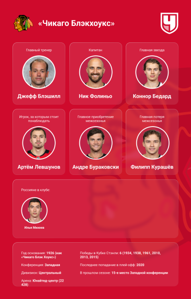 Визитные карточки клубов Западной конференции НХЛ в сезоне-2025/2026 — главные звёзды, тренеры, россияне, трансферы Визитные карточки клубов Западной конференции НХЛ в сезоне-2025/2026 — главные звёзды, тренеры, россияне, трансферы